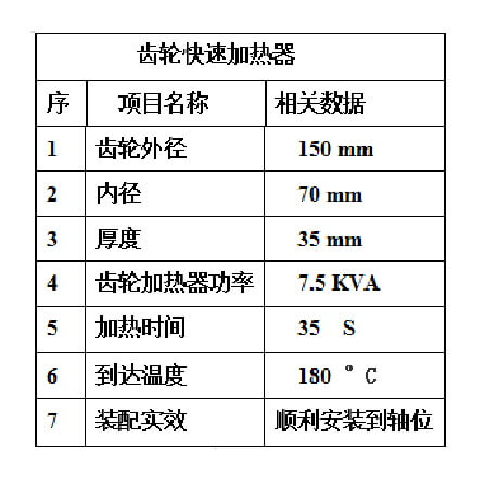 齿轮加热器参数和数据表格图片