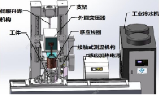 定子热套自动化电机壳加热器系统方案