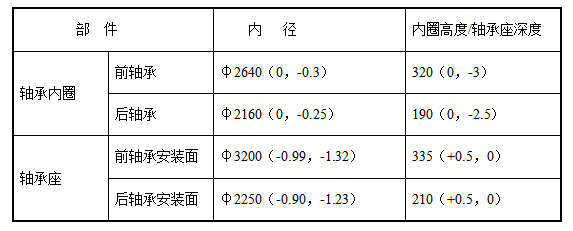 轴承加热尺寸表.png