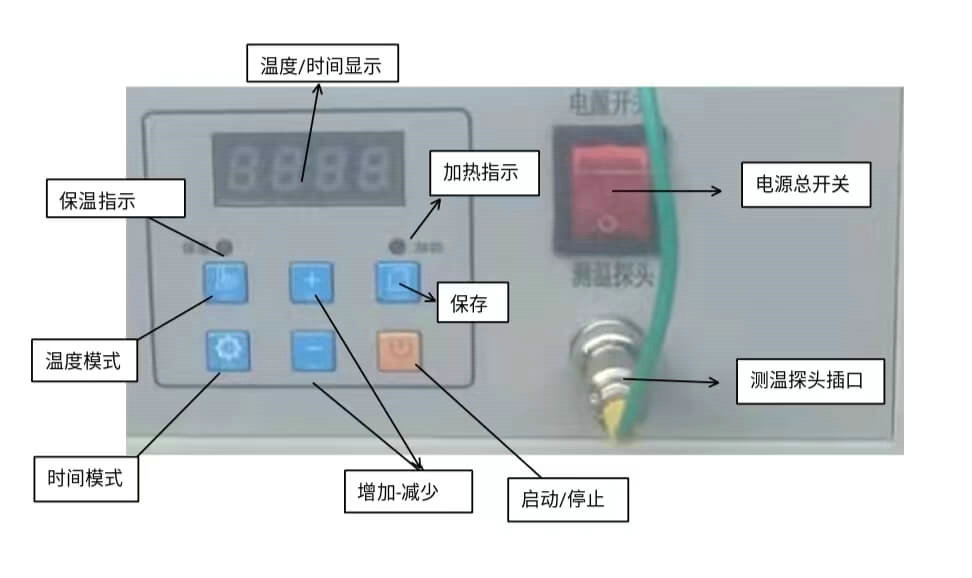 轴承加热器控制面板